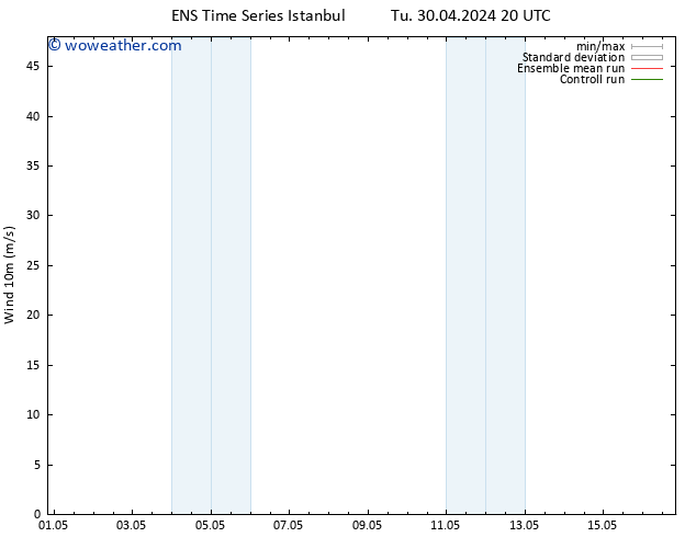 Surface wind GEFS TS Su 05.05.2024 20 UTC