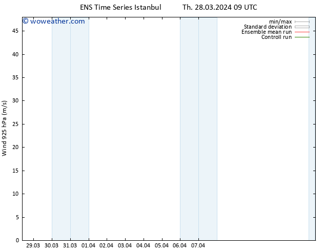 Wind 925 hPa GEFS TS Su 07.04.2024 09 UTC