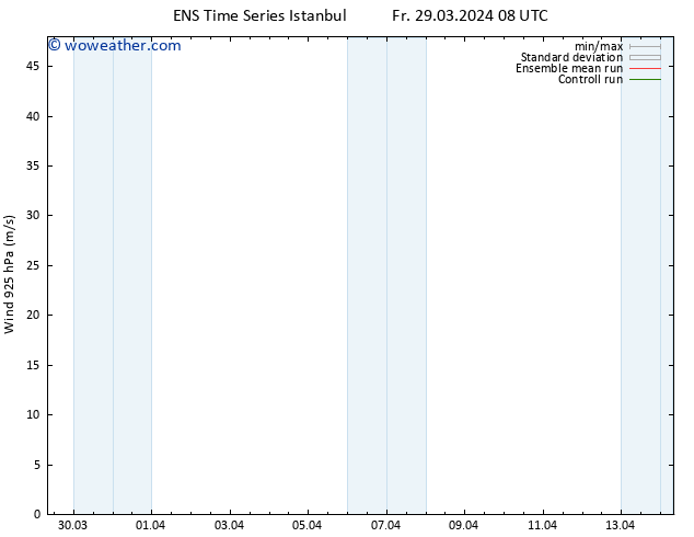 Wind 925 hPa GEFS TS Su 31.03.2024 02 UTC