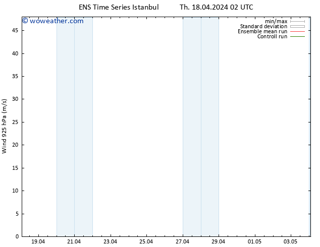 Wind 925 hPa GEFS TS Th 18.04.2024 08 UTC