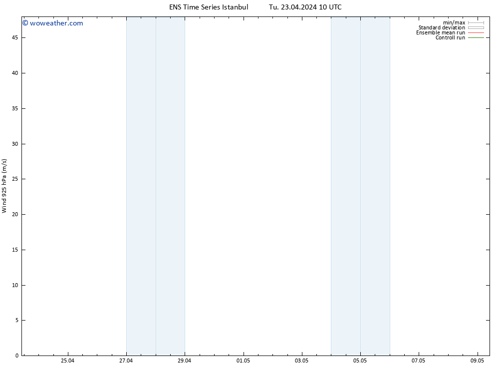 Wind 925 hPa GEFS TS Tu 23.04.2024 10 UTC