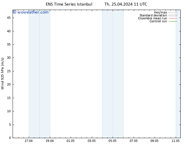Wind 925 hPa GEFS TS Th 25.04.2024 11 UTC