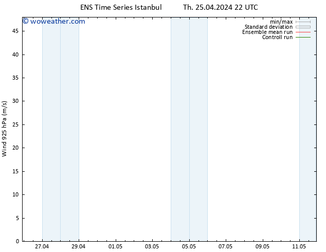 Wind 925 hPa GEFS TS Fr 26.04.2024 22 UTC