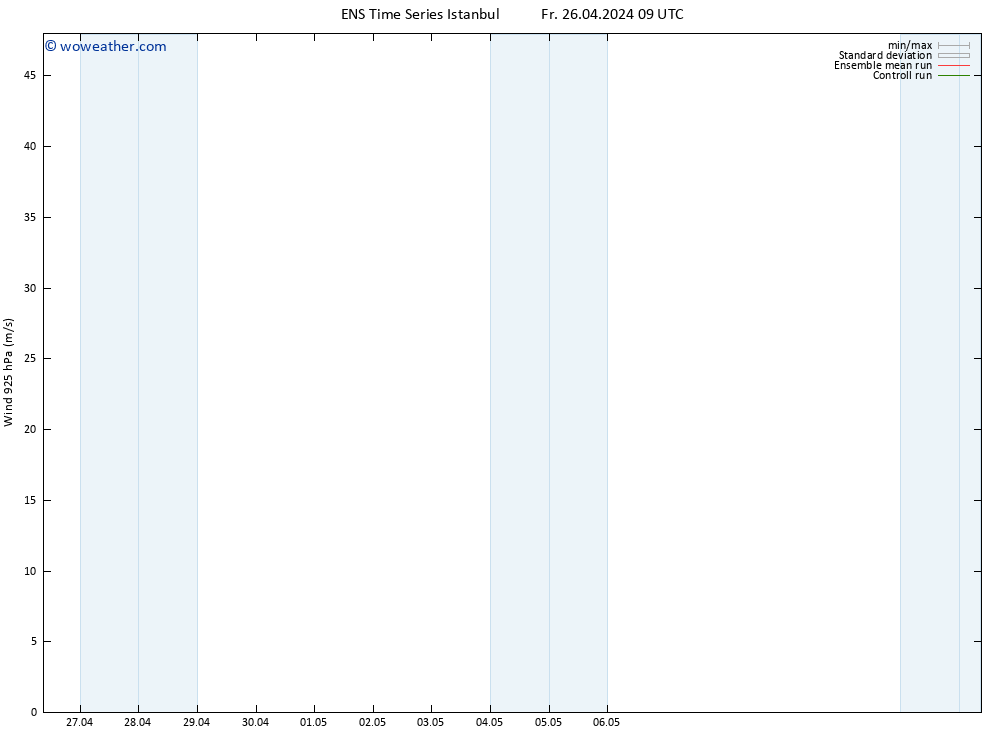 Wind 925 hPa GEFS TS Fr 26.04.2024 21 UTC