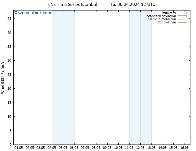 Wind 925 hPa GEFS TS Tu 30.04.2024 18 UTC