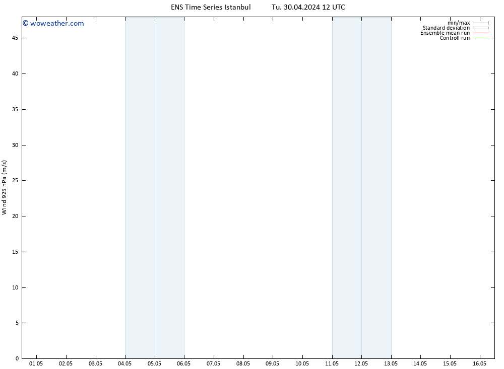 Wind 925 hPa GEFS TS We 01.05.2024 12 UTC