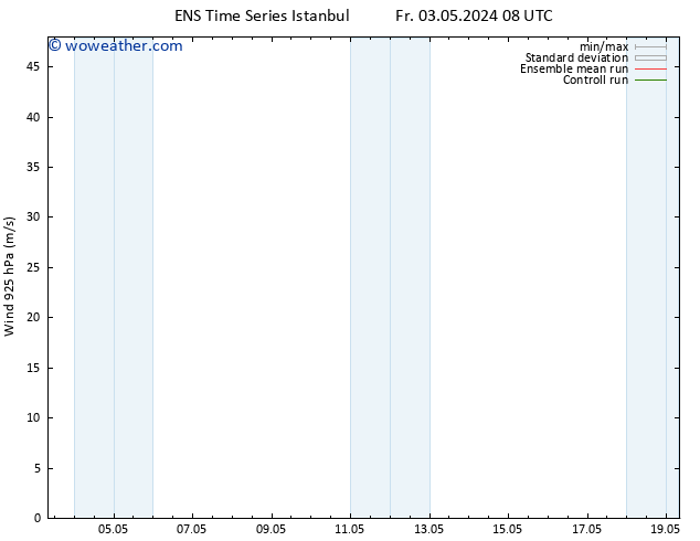 Wind 925 hPa GEFS TS Mo 06.05.2024 02 UTC