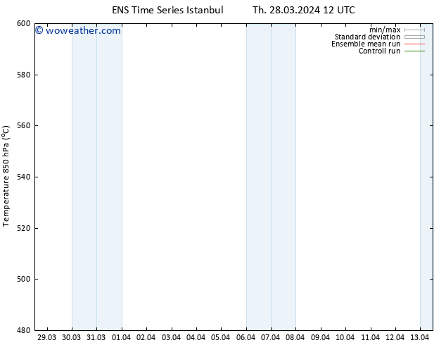 Height 500 hPa GEFS TS Th 28.03.2024 12 UTC
