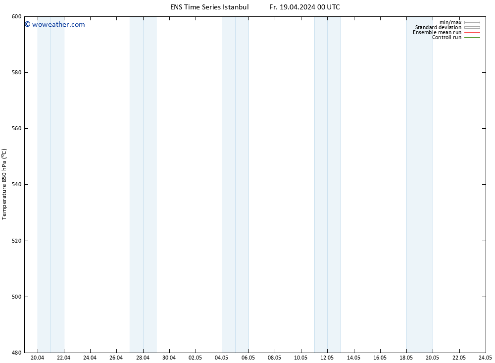 Height 500 hPa GEFS TS Fr 19.04.2024 00 UTC