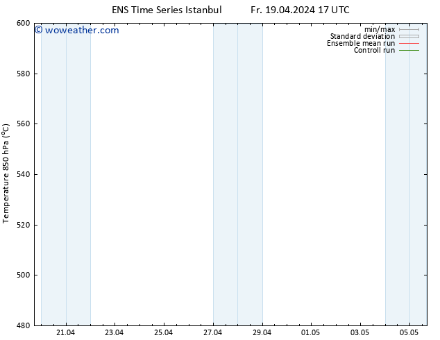 Height 500 hPa GEFS TS Sa 20.04.2024 17 UTC