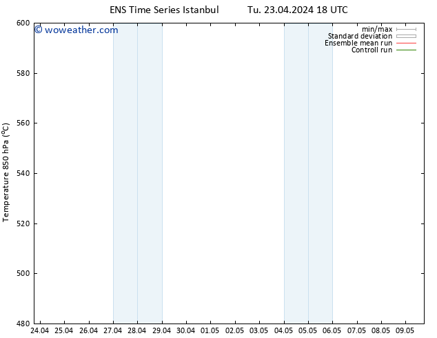 Height 500 hPa GEFS TS Th 09.05.2024 18 UTC