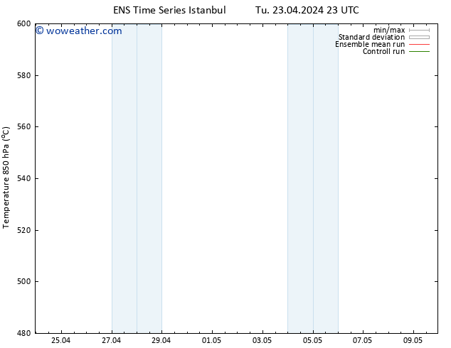 Height 500 hPa GEFS TS Tu 23.04.2024 23 UTC