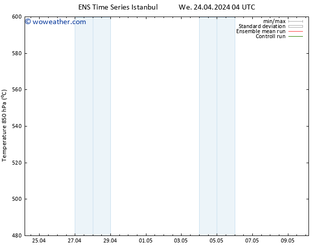 Height 500 hPa GEFS TS Su 05.05.2024 16 UTC