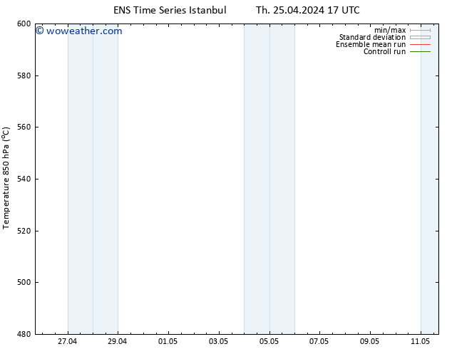 Height 500 hPa GEFS TS Th 25.04.2024 17 UTC