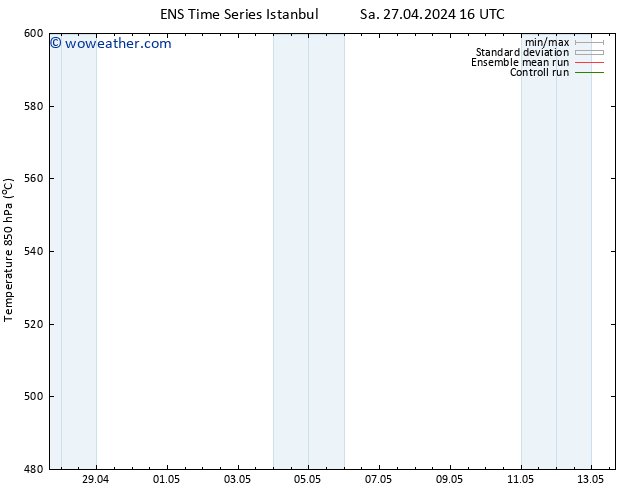Height 500 hPa GEFS TS Su 28.04.2024 10 UTC