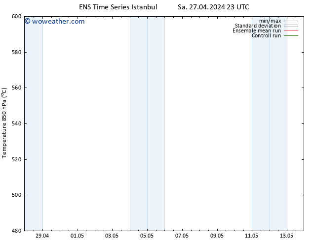 Height 500 hPa GEFS TS Fr 03.05.2024 23 UTC