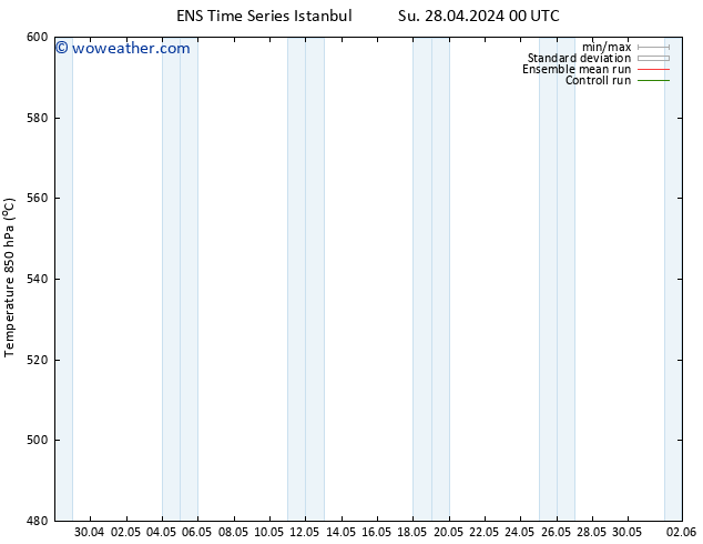 Height 500 hPa GEFS TS Mo 29.04.2024 06 UTC