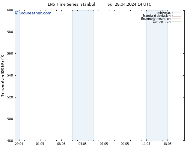 Height 500 hPa GEFS TS Th 02.05.2024 08 UTC