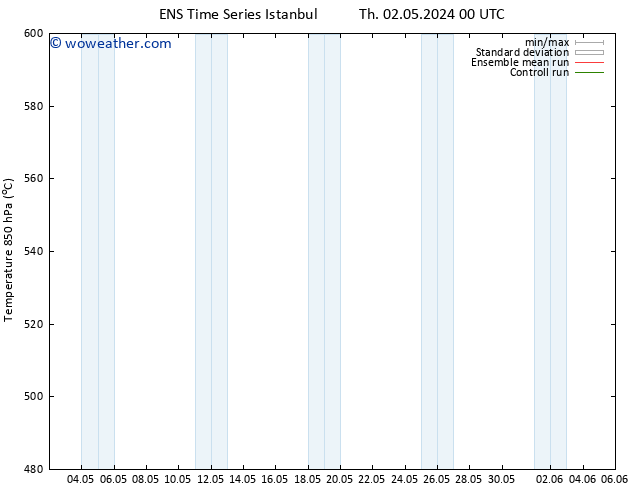 Height 500 hPa GEFS TS Mo 06.05.2024 18 UTC