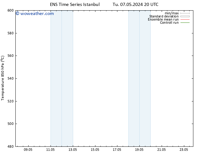 Height 500 hPa GEFS TS We 08.05.2024 02 UTC