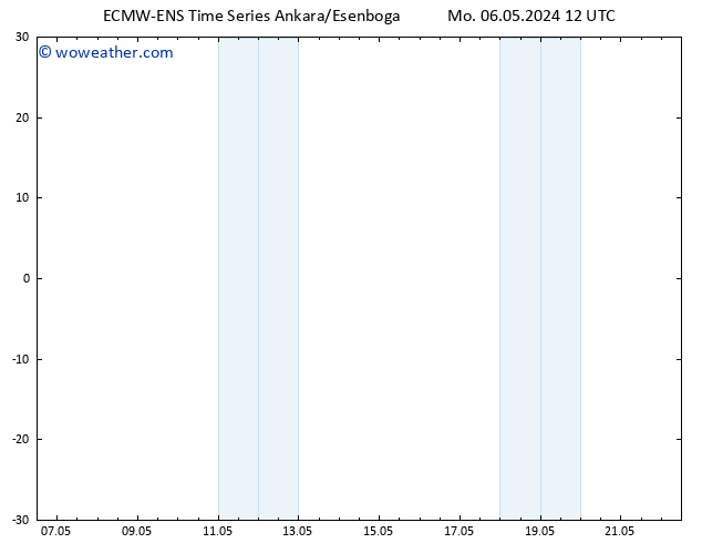 Height 500 hPa ALL TS Mo 06.05.2024 12 UTC
