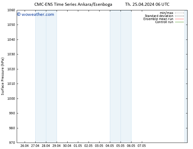 Surface pressure CMC TS Fr 26.04.2024 12 UTC