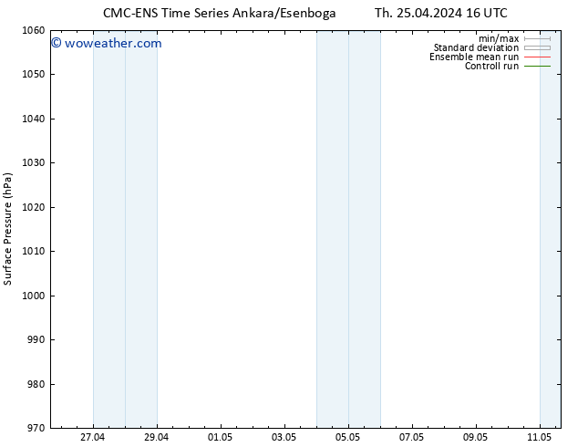 Surface pressure CMC TS Th 25.04.2024 22 UTC