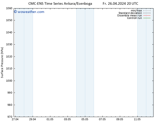 Surface pressure CMC TS Sa 04.05.2024 20 UTC