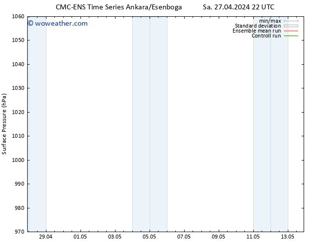 Surface pressure CMC TS Tu 30.04.2024 04 UTC