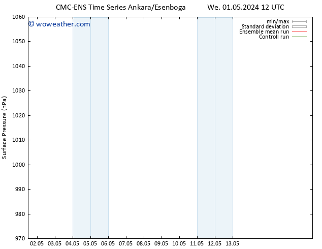 Surface pressure CMC TS Mo 06.05.2024 00 UTC