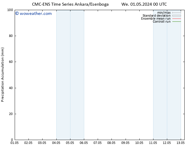 Precipitation accum. CMC TS We 01.05.2024 06 UTC
