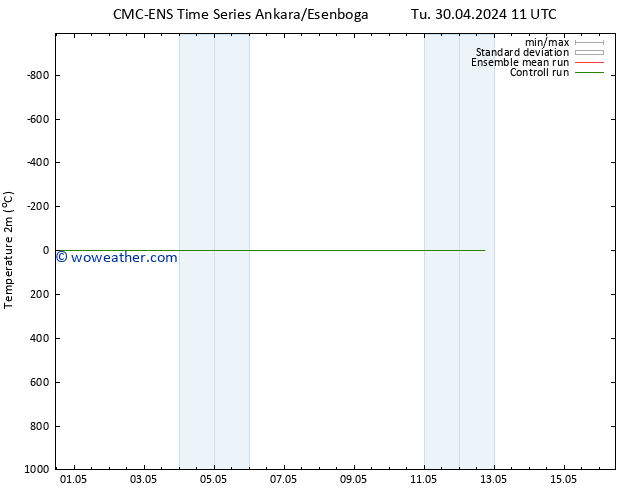 Temperature (2m) CMC TS Tu 30.04.2024 17 UTC