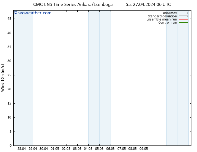 Surface wind CMC TS Sa 27.04.2024 12 UTC