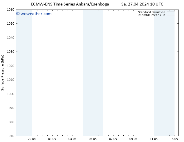 Surface pressure ECMWFTS Su 28.04.2024 10 UTC