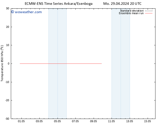 Temp. 850 hPa ECMWFTS Th 02.05.2024 20 UTC