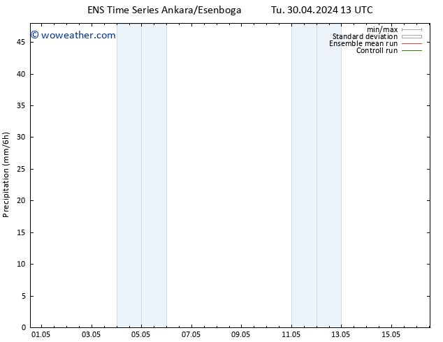 Precipitation GEFS TS Tu 30.04.2024 19 UTC