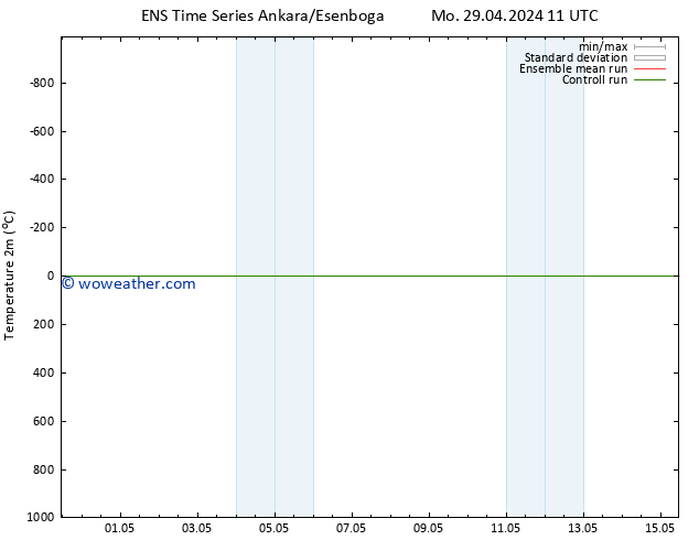 Temperature (2m) GEFS TS Mo 06.05.2024 23 UTC