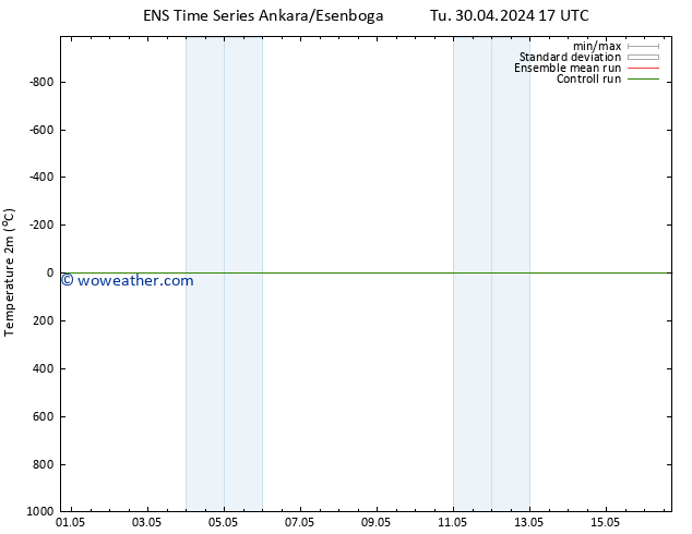 Temperature (2m) GEFS TS Sa 04.05.2024 05 UTC