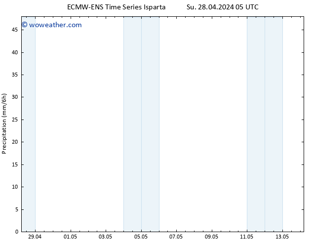 Precipitation ALL TS Su 28.04.2024 17 UTC