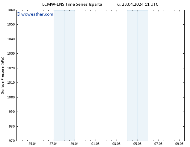 Surface pressure ALL TS Th 09.05.2024 11 UTC