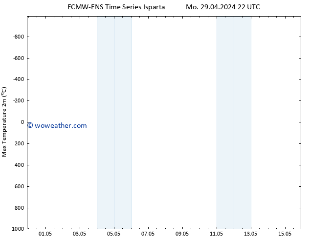 Temperature High (2m) ALL TS We 15.05.2024 22 UTC