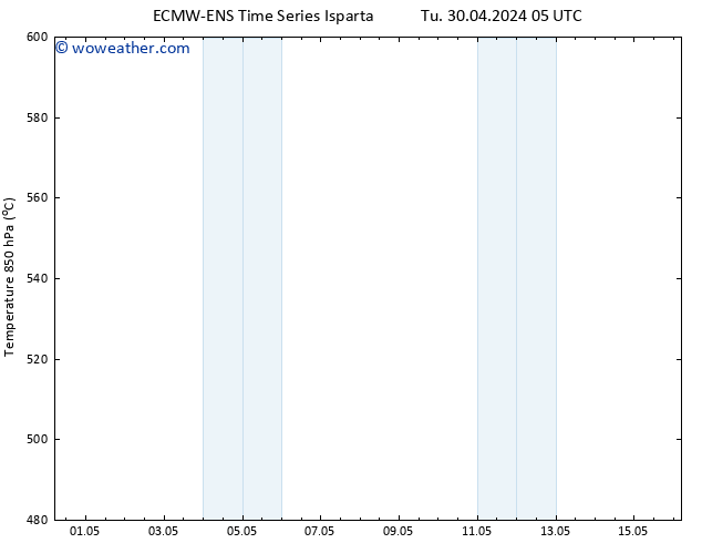 Height 500 hPa ALL TS Su 05.05.2024 11 UTC