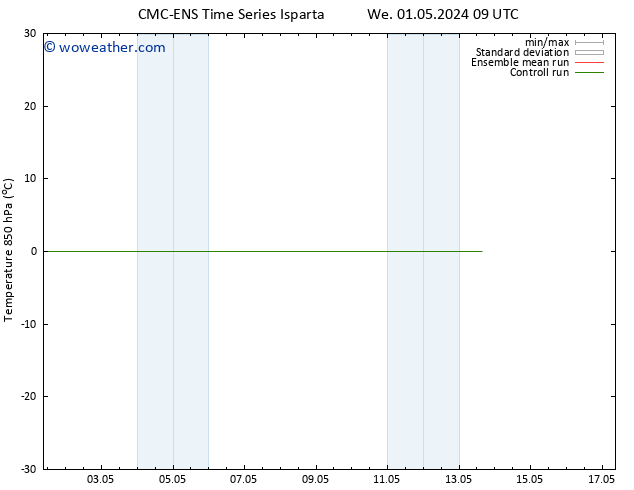 Temp. 850 hPa CMC TS Fr 10.05.2024 09 UTC