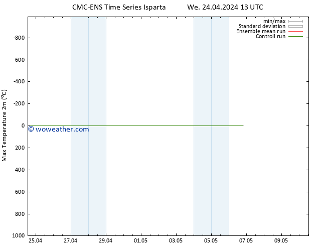 Temperature High (2m) CMC TS We 24.04.2024 13 UTC