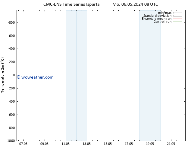 Temperature (2m) CMC TS Fr 10.05.2024 20 UTC