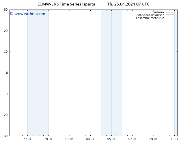 Temp. 850 hPa ECMWFTS Fr 26.04.2024 07 UTC