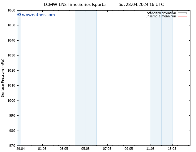 Surface pressure ECMWFTS Mo 06.05.2024 16 UTC