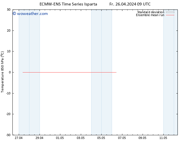 Temp. 850 hPa ECMWFTS Sa 27.04.2024 09 UTC