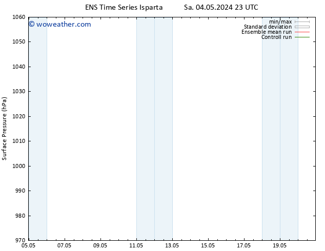 Surface pressure GEFS TS Fr 17.05.2024 23 UTC