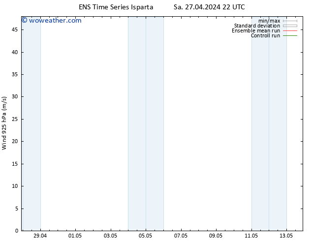 Wind 925 hPa GEFS TS Su 28.04.2024 04 UTC